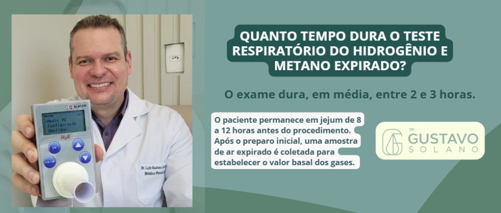 Duração do teste respiratório do hidrogênio e metano expirado