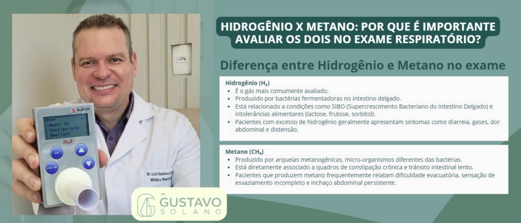 Hidrogênio x Metano: Entenda a diferença no Teste Respiratório